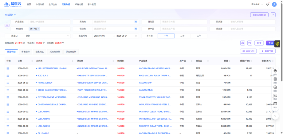 LED开发北美市场,这7个获客渠道建议收藏(附10家北美LED买家) 配图 2
