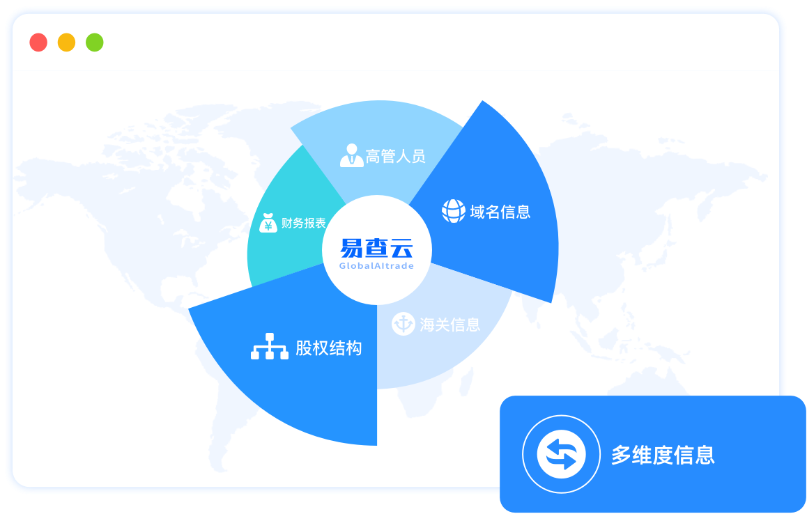 全球企业多维度信息查询