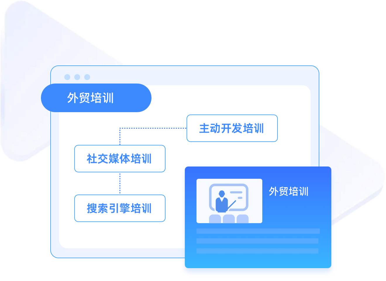 外贸培训服务